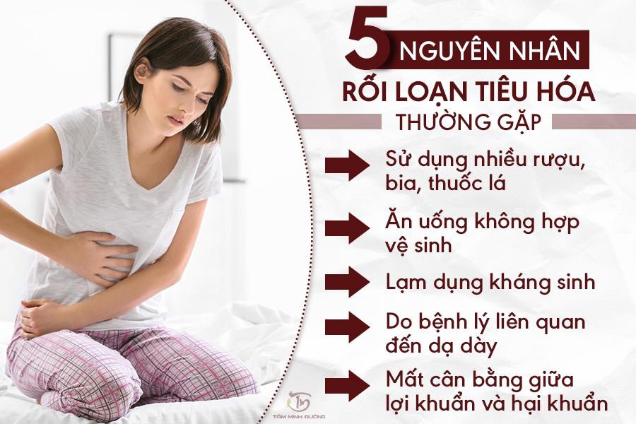 Dyspepsia - Hình ảnh minh họa